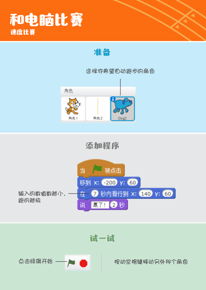 少儿编程教程丨scratch编程趣味卡–4速度比赛