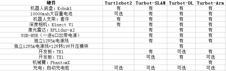 ros套件turbot个人机器人套件turtlebot2定制版