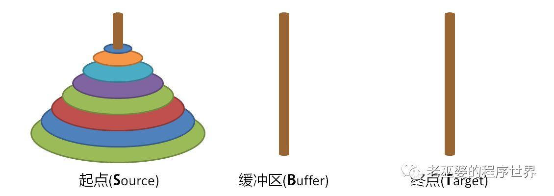 汉诺塔问题的两种解法1